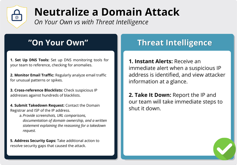 Threat-Intelligence