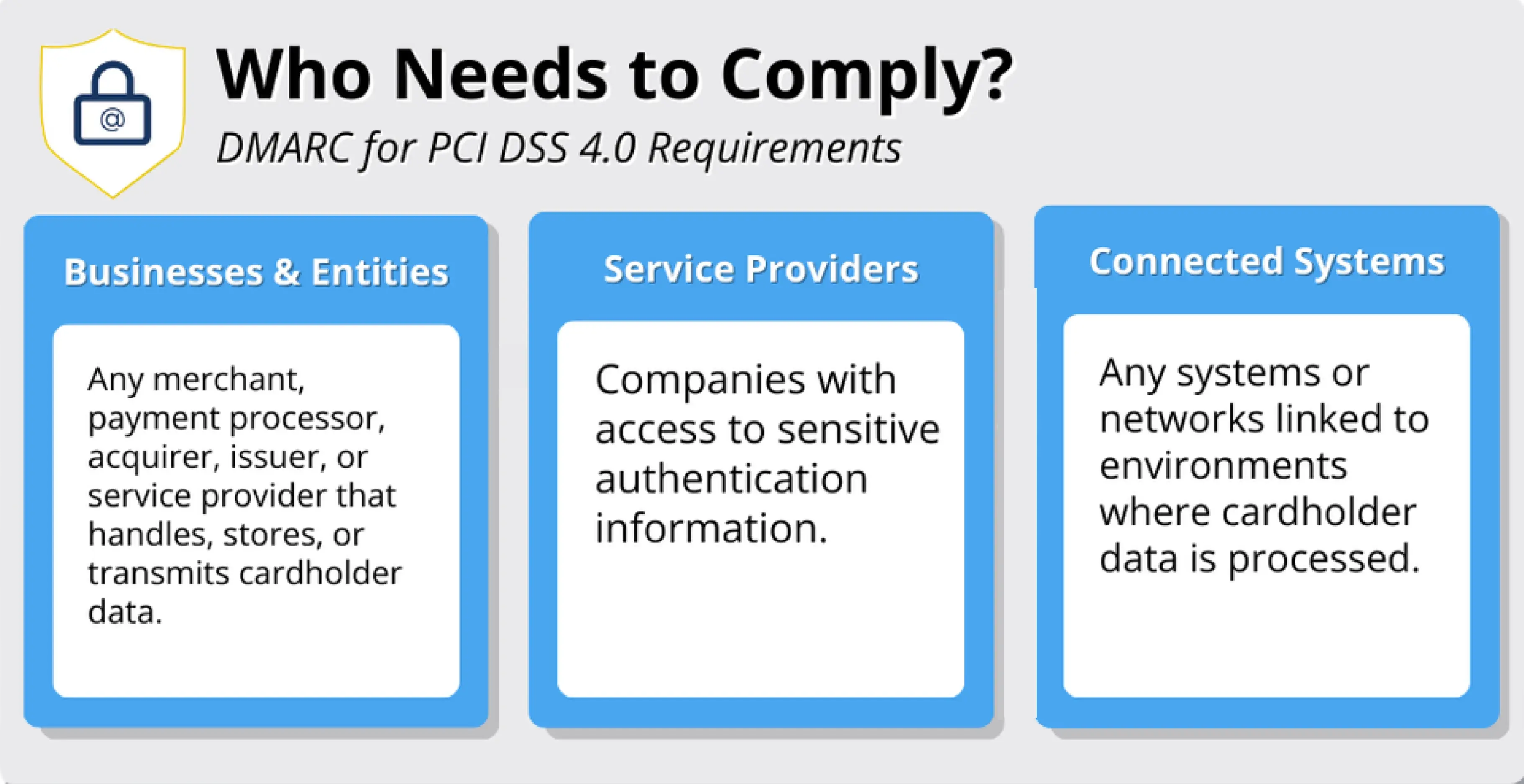 Compliance