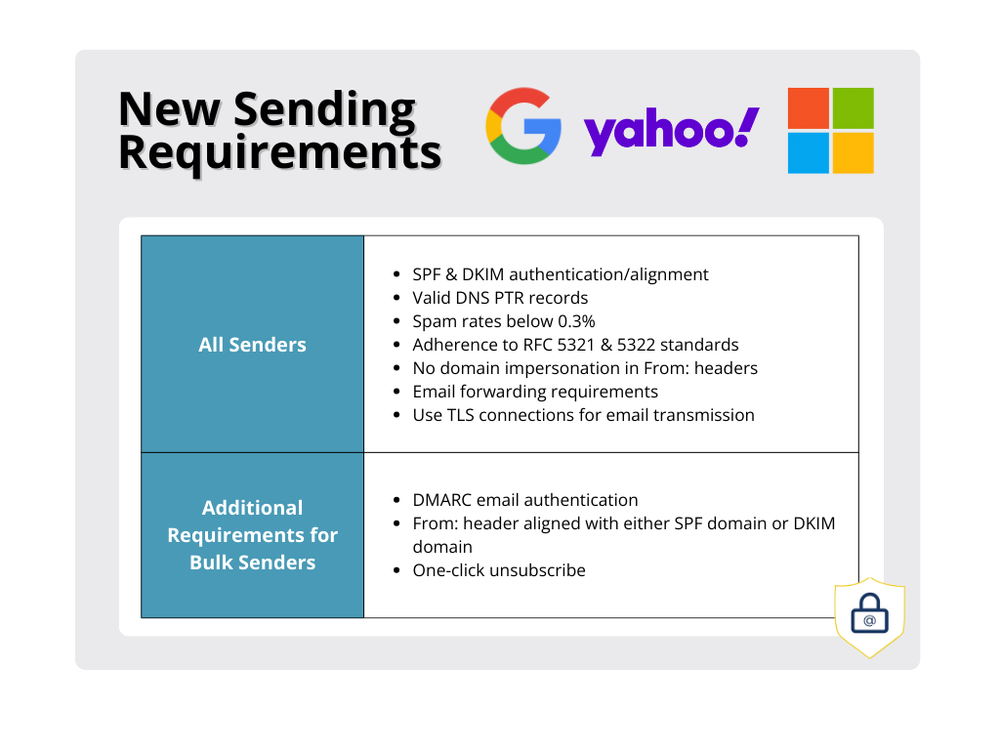 sender-req