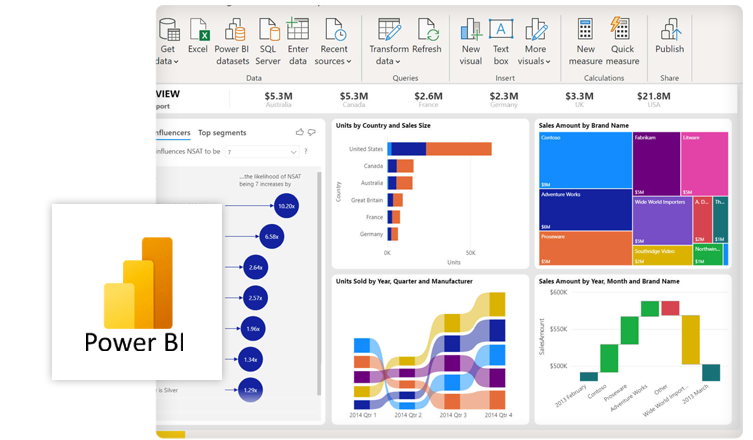 Power BI